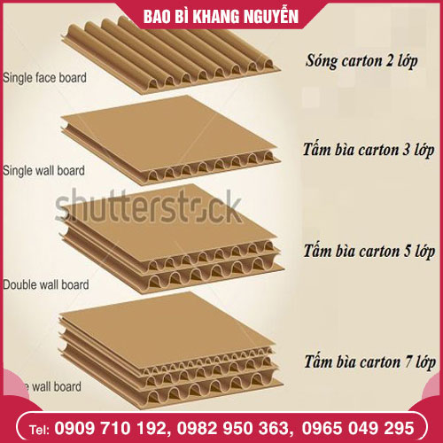 Thùng Carton Sóng